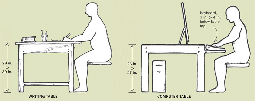 Mesas -Tudo sobre design de mesas 9 Altura de trabalho em mesas