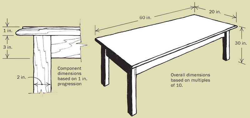 Mesas -Tudo sobre design de mesas 11 Proporção ideal de Mesas