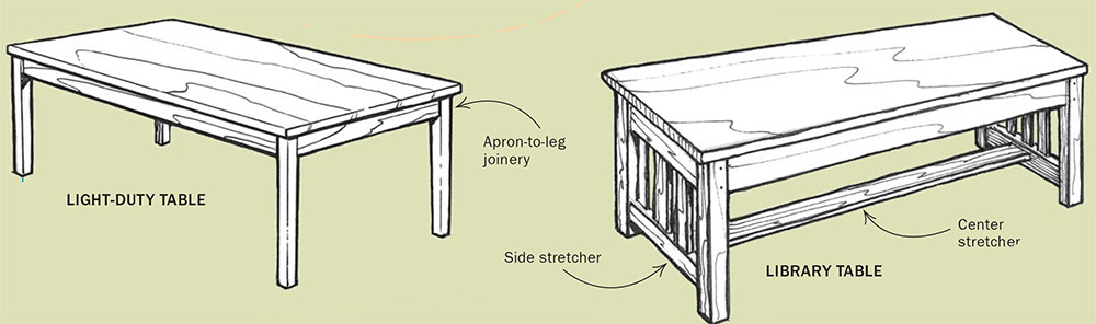 Mesas -Tudo sobre design de mesas 13 Modelos de pés de mesa