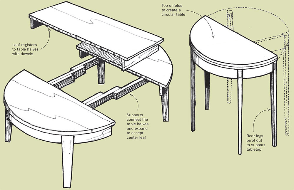 Mesas -Tudo sobre design de mesas 16 Mesa extensível