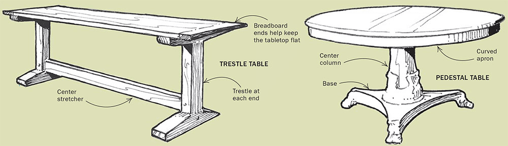 Mesas -Tudo sobre design de mesas 14 Modelos de pés de mesa