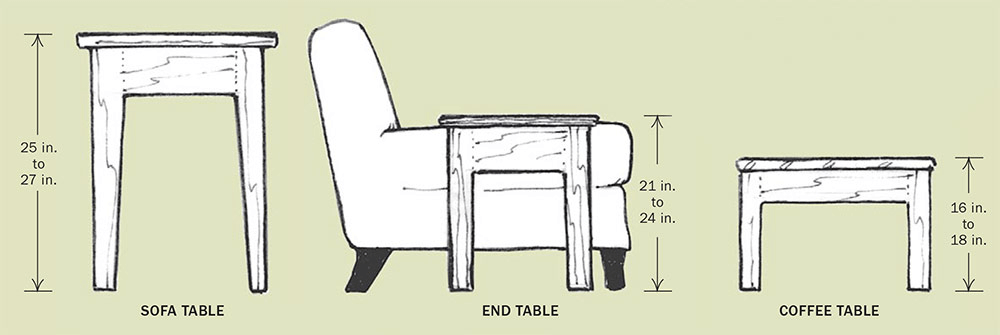 Mesas -Tudo sobre design de mesas 8 Altura das Mesas